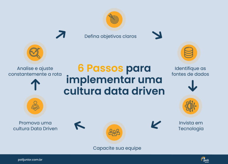 Data Driven O Que E Passos Para Implementar Na Sua Empresa Poli J Nior