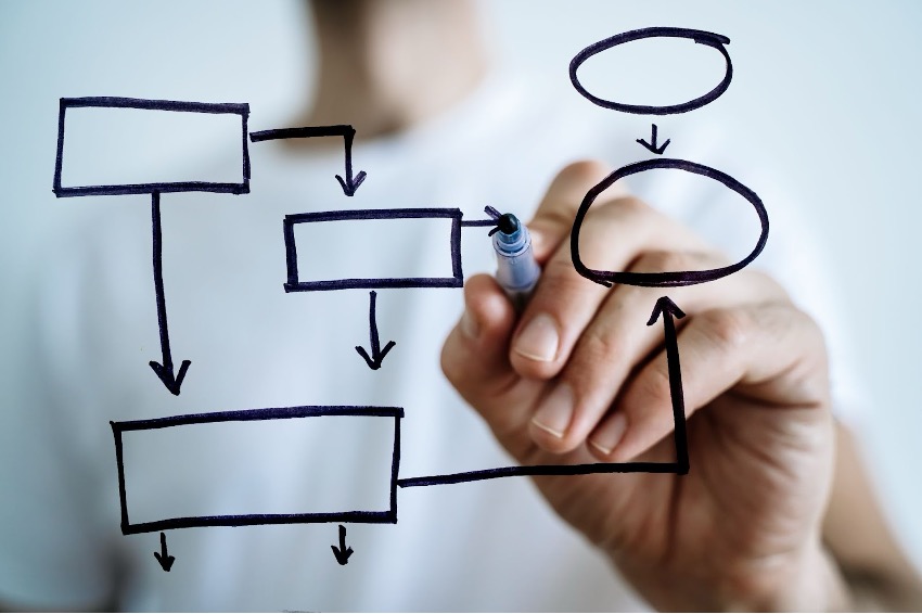 Uma pessoa esboçando um fluxograma em uma superfície transparente com um marcador, ilustrando formas retangulares e ovais conectadas com setas, exemplifica o Gerenciamento de Processos de Negócios eficaz.
