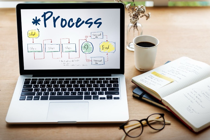 O Que é Business Process Management (BPM)? 