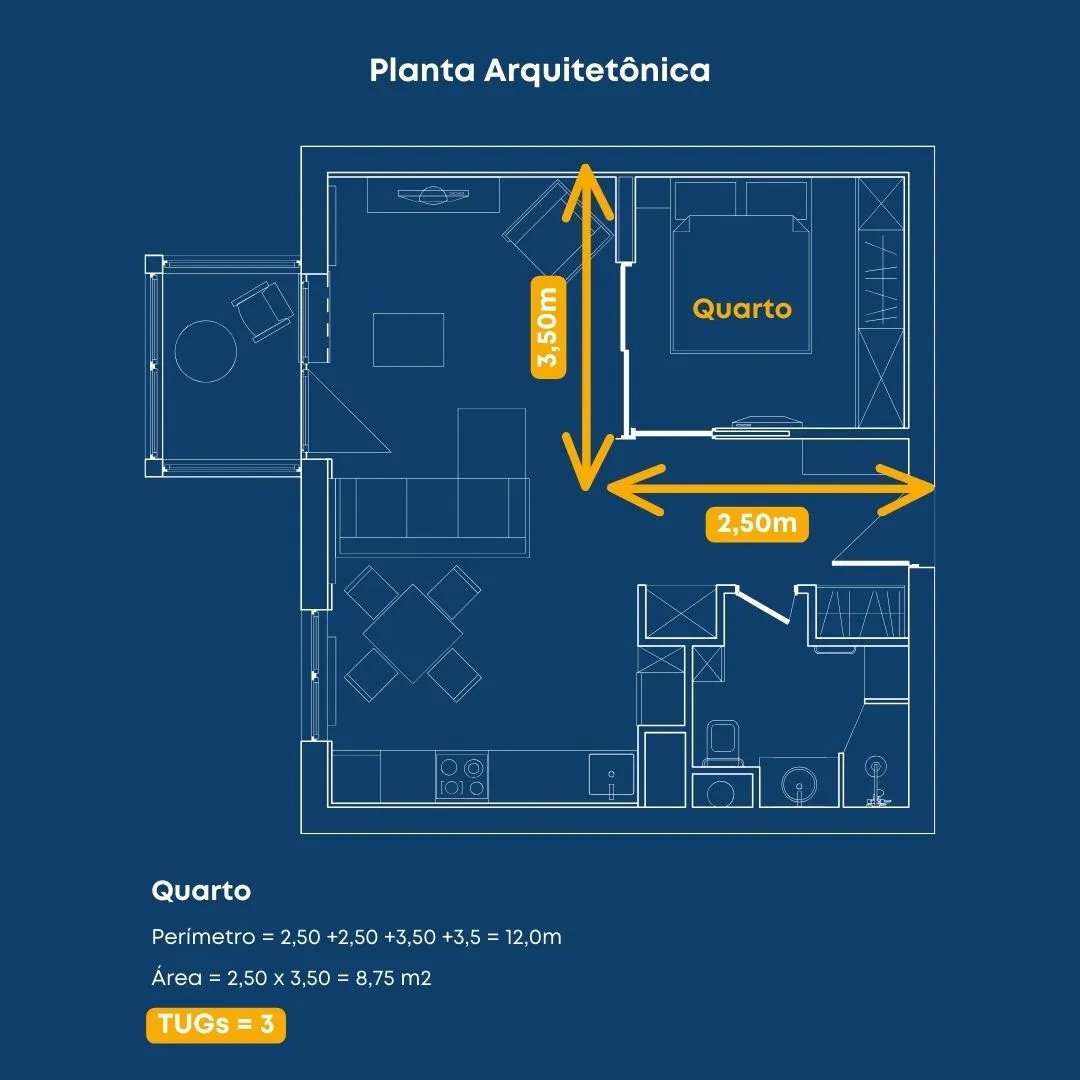 Planta de planta baixa mostrando a disposição da sala com dimensões e anotações em português, incluindo detalhamento do projeto elétrico. O texto que acompanha fornece cálculos de área e perímetro.